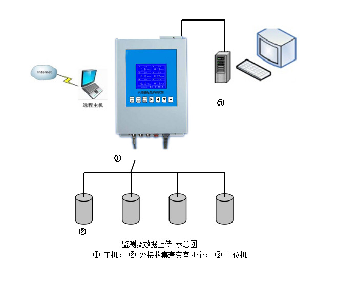 REM-IV  c(din)ʃx